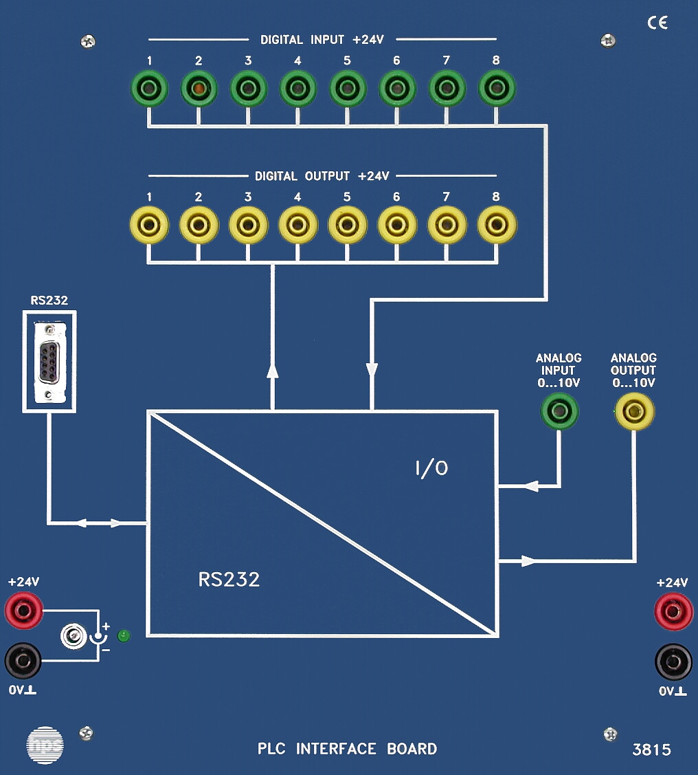 INTERFACE MIT SIMULATIONSSOFTWARE Typ 3815