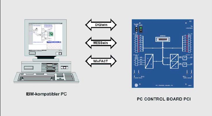 PC CONTROL BOARD PCI Type 3891