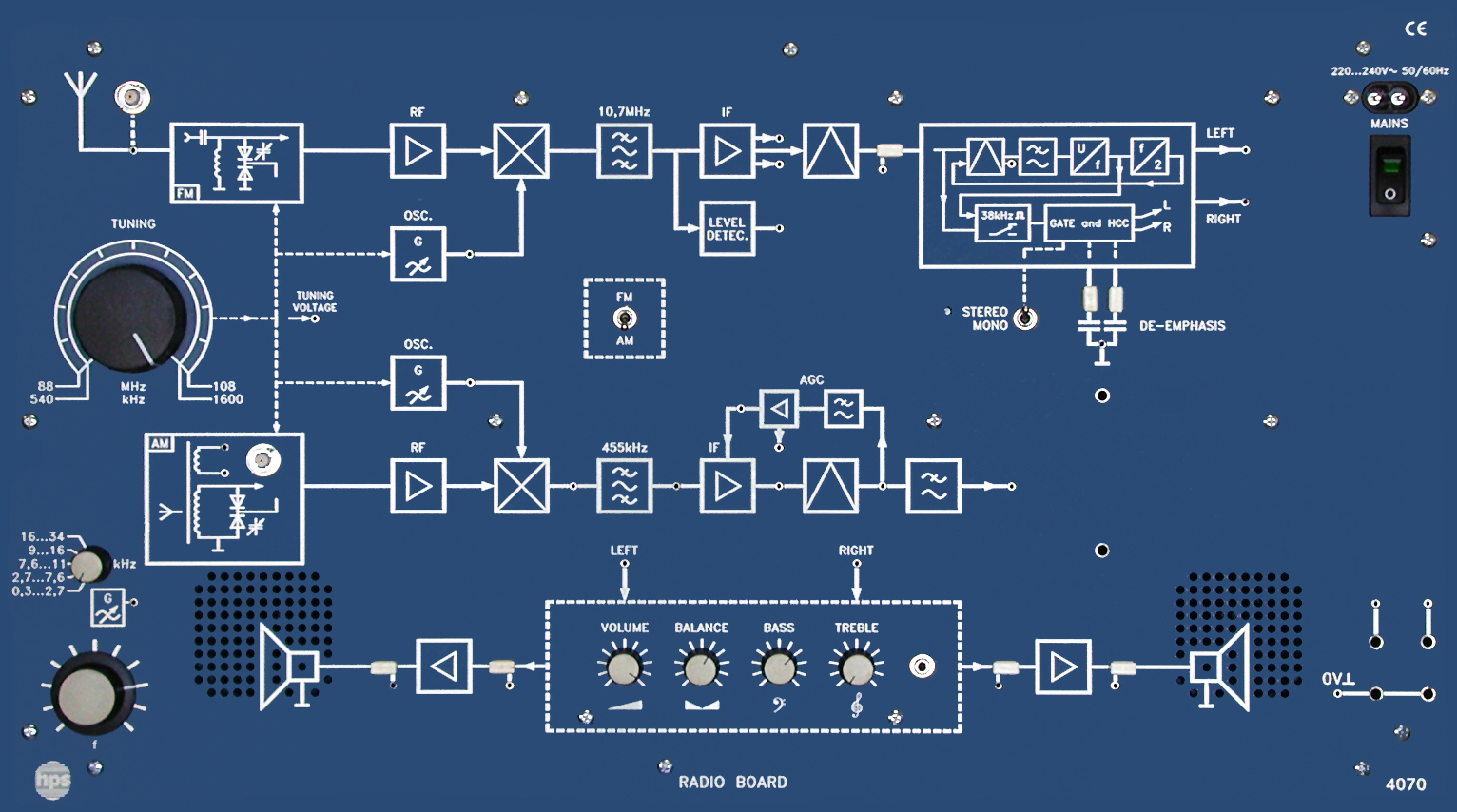 RADIO BOARD Type 4070