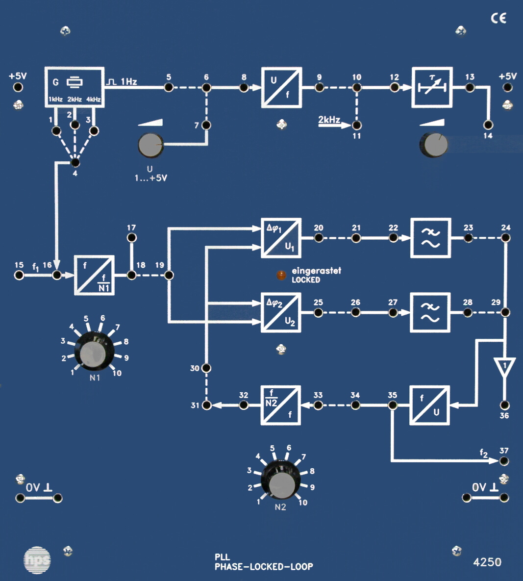 Phase-Locked Loop (PLL) Type 4250