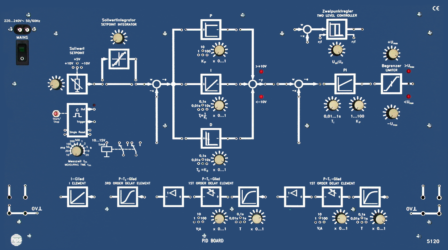 PID BOARD Typ 5120